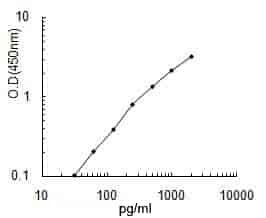 Human ALDOA ELISA KIT