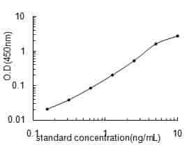 Human ASGR1 ELISA KIT