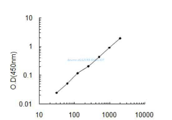 Bovine ALS2CR8 ELISA KIT