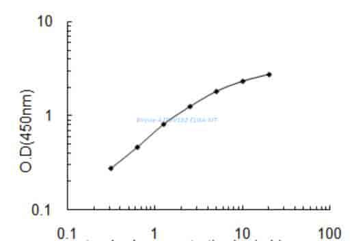 Bovine ATP6V1B2 ELISA KIT