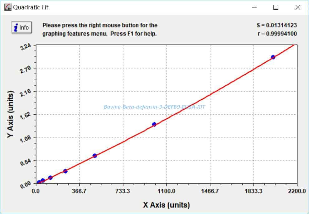 Bovine Beta- defensin 9, DEFB9 ELISA KIT