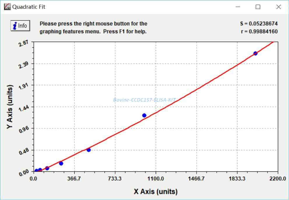 Bovine CCDC157 ELISA KIT