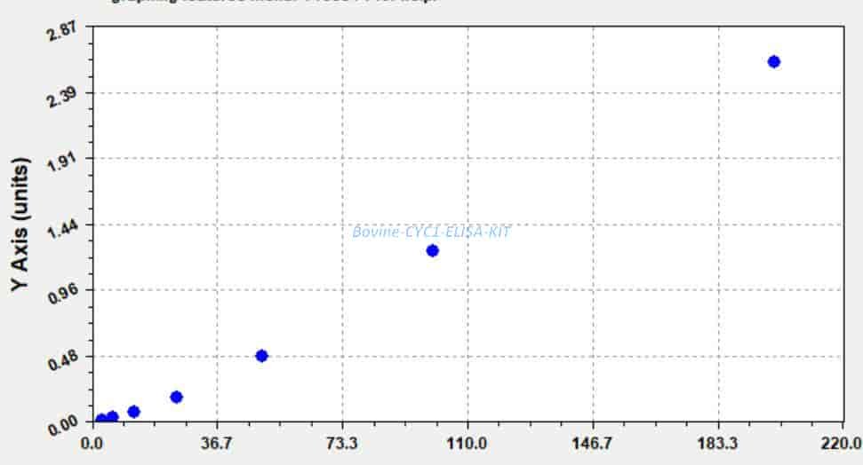 Bovine CYC1 ELISA KIT