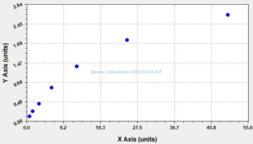 Bovine Calumenin, CALU ELISA KIT