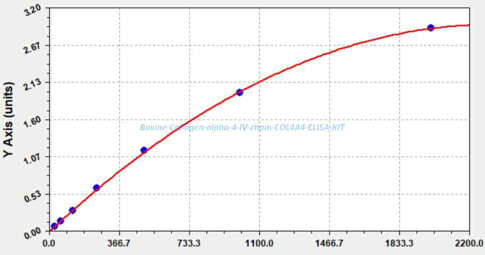 Bovine Collagen alpha- 4(IV) chain, COL4A4 ELISA KIT