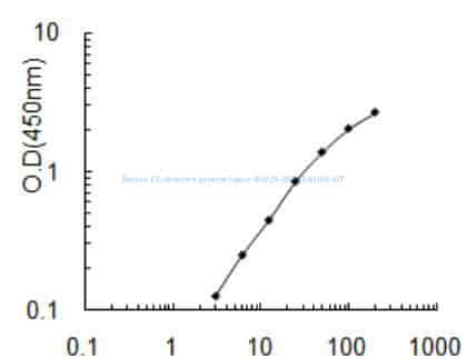 Bovine E3 ubiquitin- protein ligase RNF25, RNF25 ELISA KIT