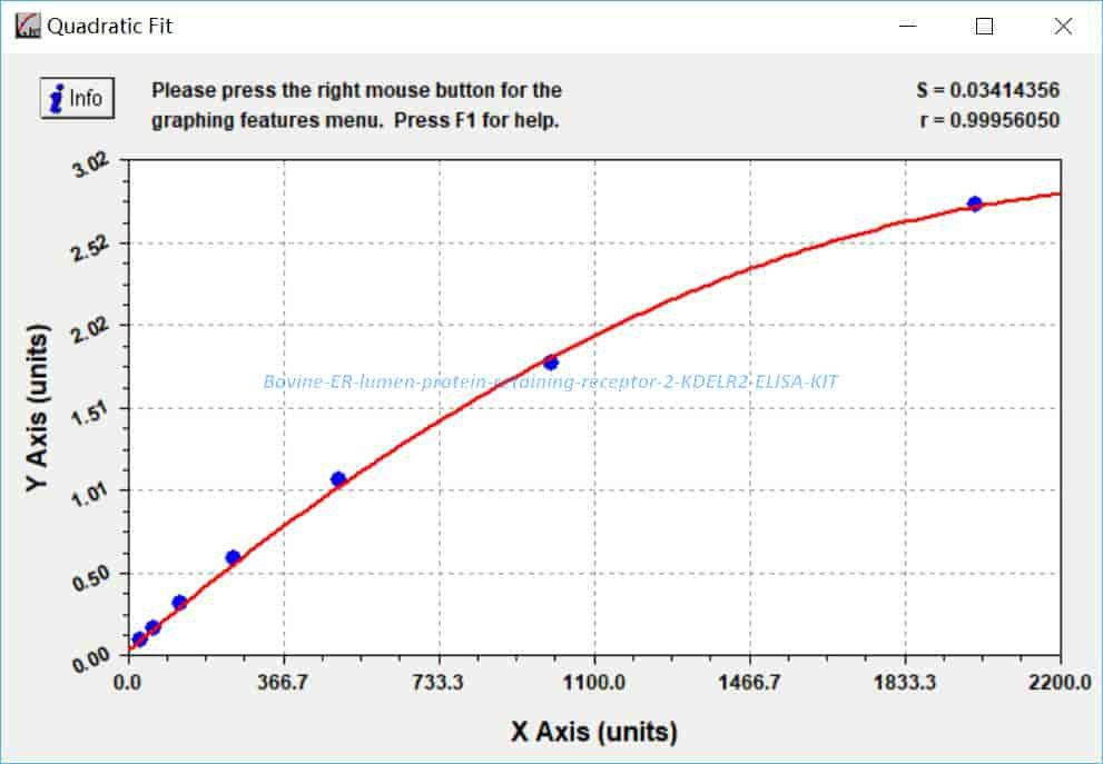 Bovine ER lumen protein retaining receptor 2, KDELR2 ELISA KIT