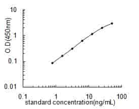 Bovine FGFR1OP ELISA Kit