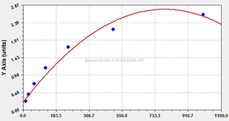 Bovine Ficolin- 2, FCN2 ELISA KIT