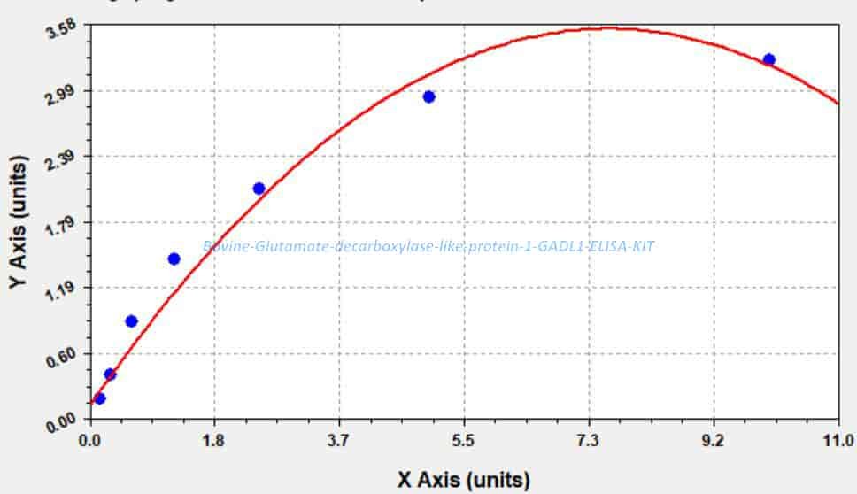 Bovine Glutamate decarboxylase- like protein 1, GADL1 ELISA KIT