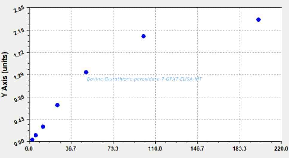 glutathione peroxidase 7 (GPX7) Human siRNA Oligo Duplex (Locus ID 2882) Western Blot Glutathione peroxidase 7 knockdown inhibits