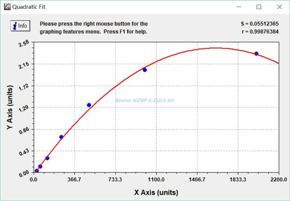 Bovine IGFBP- 5 ELISA Kit