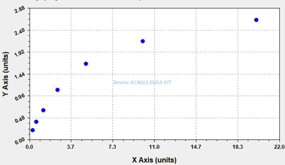 Bovine KCNJ12 ELISA KIT