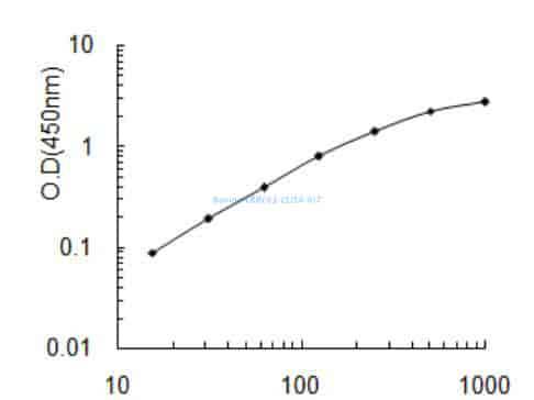 Bovine LRRC61 ELISA KIT