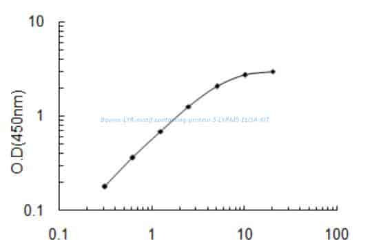 Bovine LYR motif- containing protein 5, LYRM5 ELISA KIT