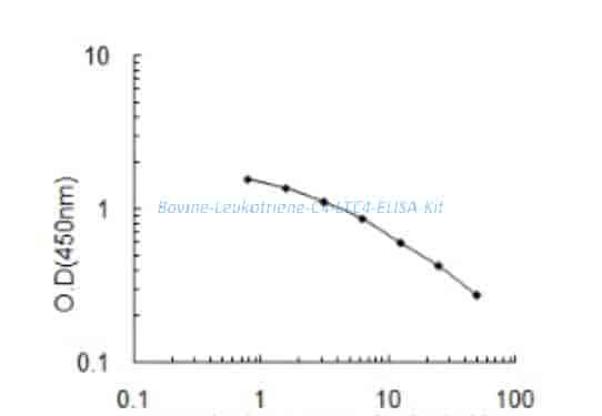 Bovine Leukotriene C4, LTC4 ELISA Kit
