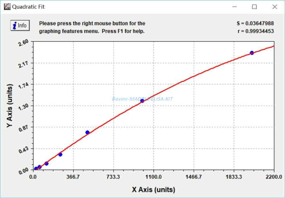 Bovine MAD2L2 ELISA KIT