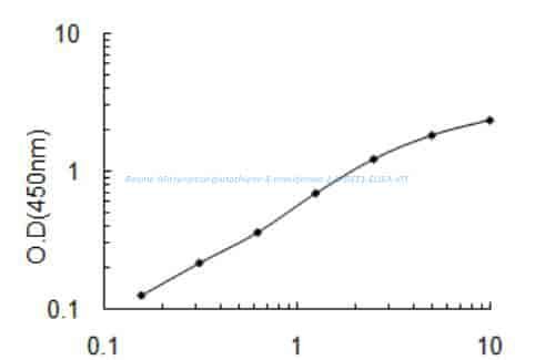 microsomal glutathione s-transferase 1 elisa kit Bovine Microsomal glutathione S- transferase 1,MGST1 ELISA KIT [ELI-20369b]  (96 Tests) | Double Antibody Sandwich Method