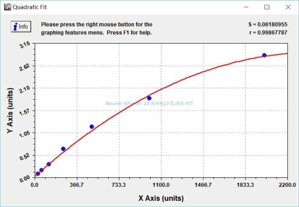 Bovine Myosin- 10, MYH10 ELISA KIT