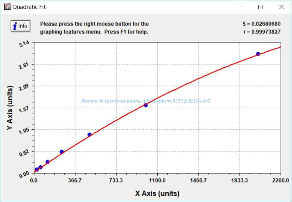 Bovine N- terminal kinase- like protein, SCYL1 ELISA KIT
