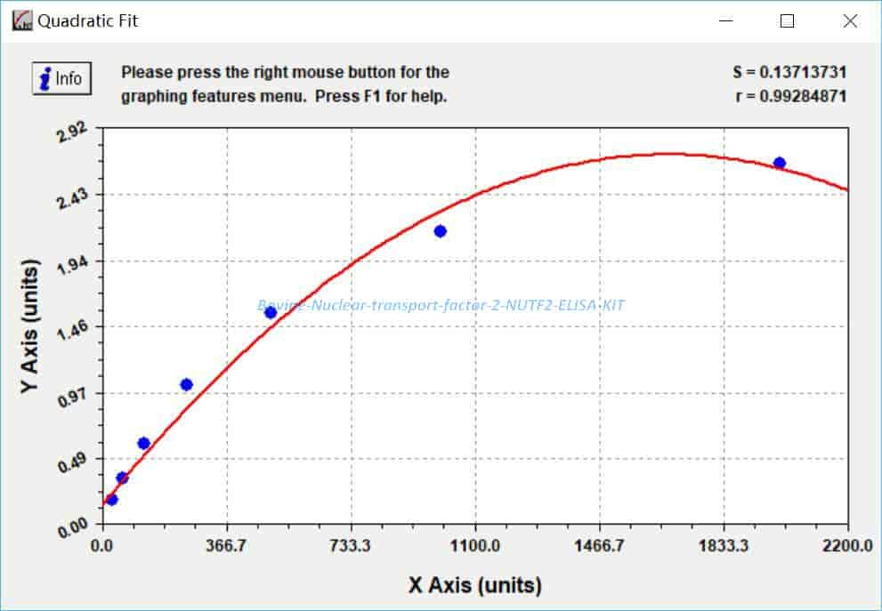 Bovine Nuclear transport factor 2, NUTF2 ELISA KIT