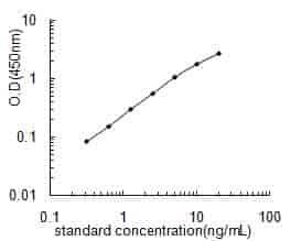 Bovine OGN ELISA Kit