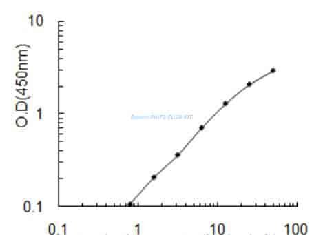 Bovine PAIP2 ELISA KIT