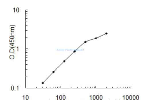 Bovine PDE6C ELISA KIT