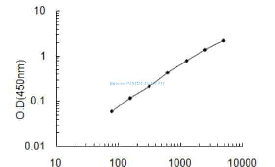 Bovine PSMD4 ELISA KIT