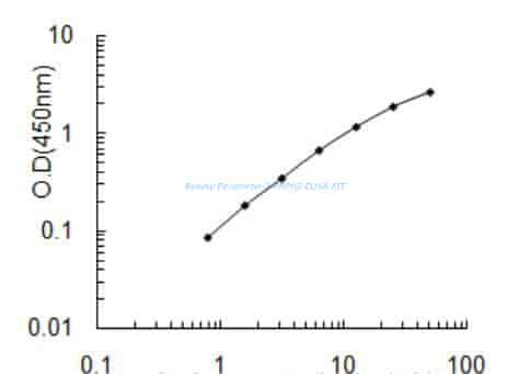 Bovine Peripherin- 2, PRPH2 ELISA KIT