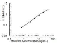 Bovine PLOD1 ELISA KIT
