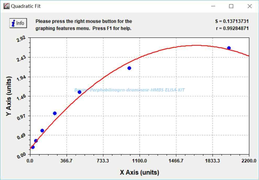 Bovine Porphobilinogen deaminase, HMBS ELISA KIT