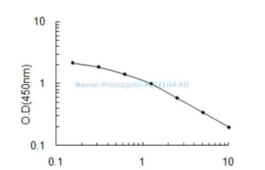 Bovine Prostacyclin, PGI ELISA Kit