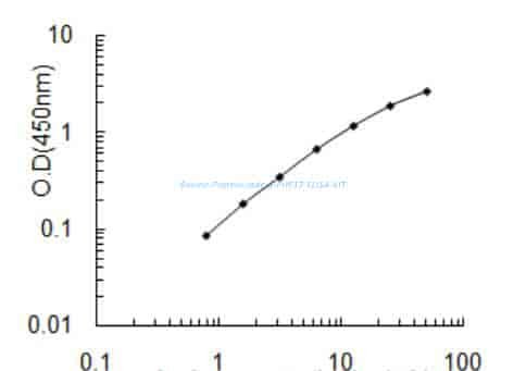 Bovine Protein Jade- 1, PHF17 ELISA KIT