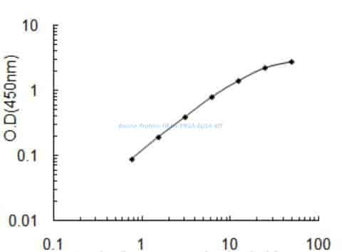 Bovine Protein YIF1A, YIF1A ELISA KIT