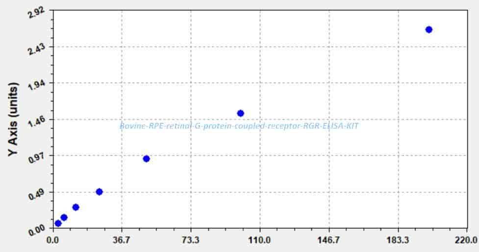 Bovine RPE- retinal G protein- coupled receptor, RGR ELISA KIT