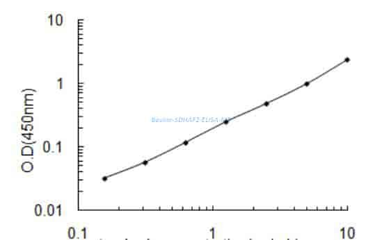 Bovine SDHAF2 ELISA KIT