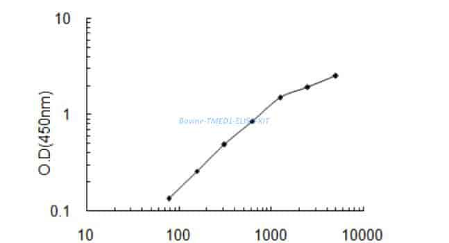 Bovine TMED1 ELISA KIT