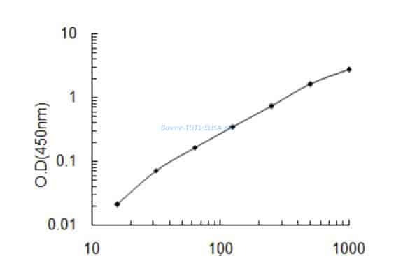 Bovine TUT1 ELISA KIT