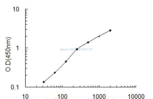 Bovine UQCRC2 ELISA KIT