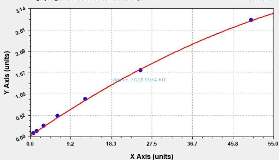 Bovine VTI1B ELISA KIT