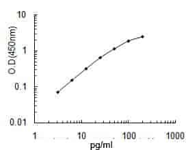 Human CCL8 ELISA KIT