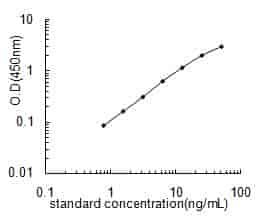 Human COL4 ELISA KIT