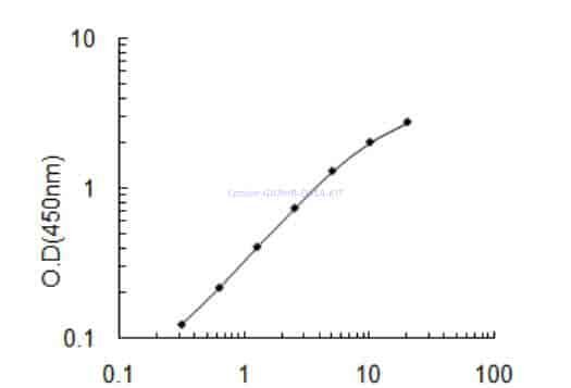 Canine GNRHR ELISA KIT