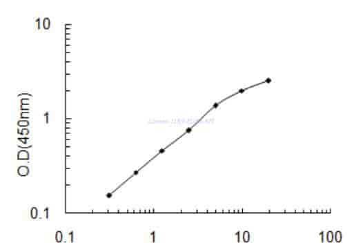 Canine TLR9 ELISA KIT