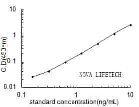 Chicken EIF5A2 ELISA Kit