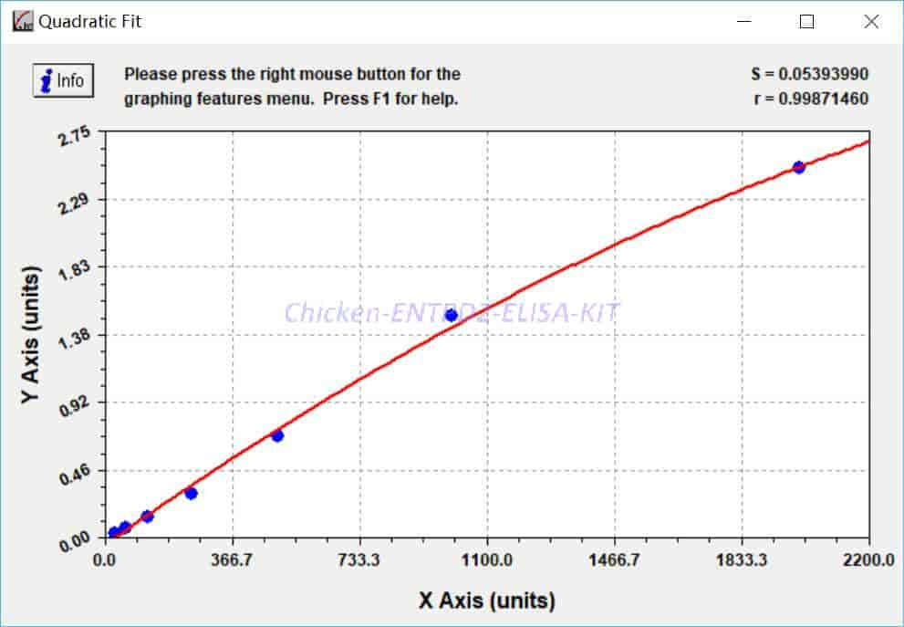 Chicken ENTPD2 ELISA KIT