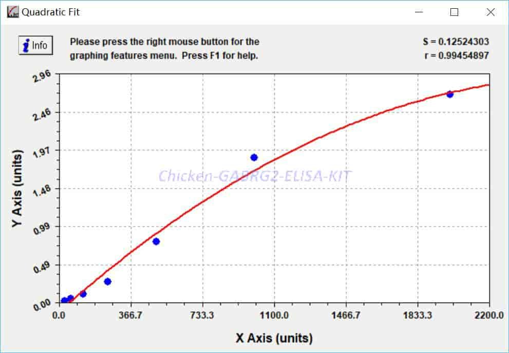 Chicken GABRG2 ELISA KIT