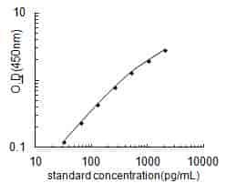 Chicken Heat shock 70 kDa protein 14,HSPA14 ELISA KIT