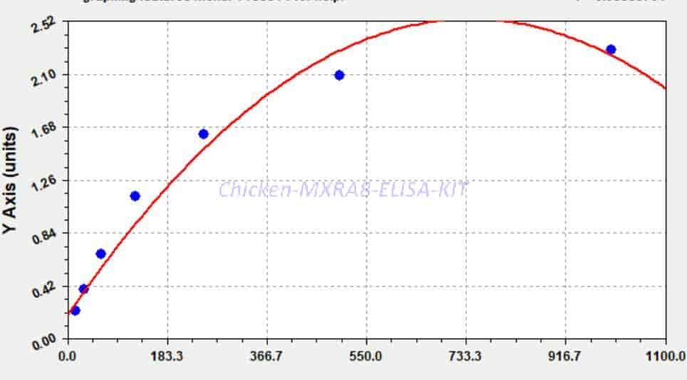 Chicken MXRA8 ELISA KIT